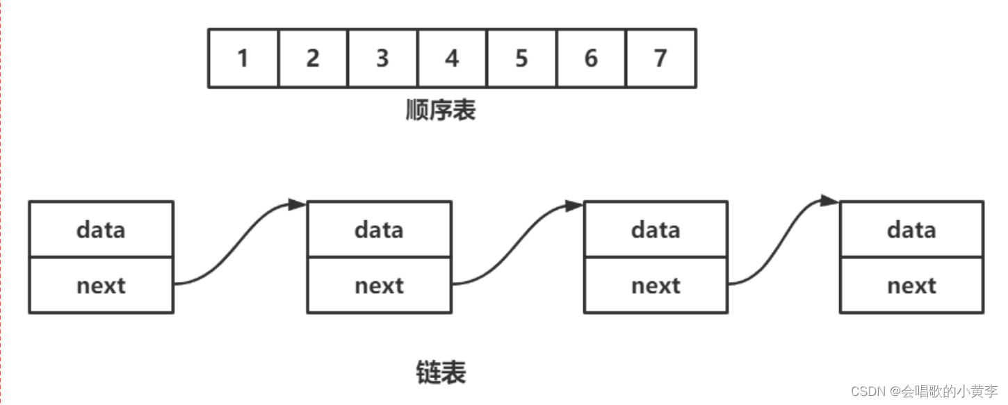 线性表