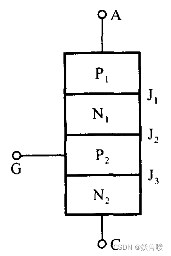 晶闸管的结构示意图