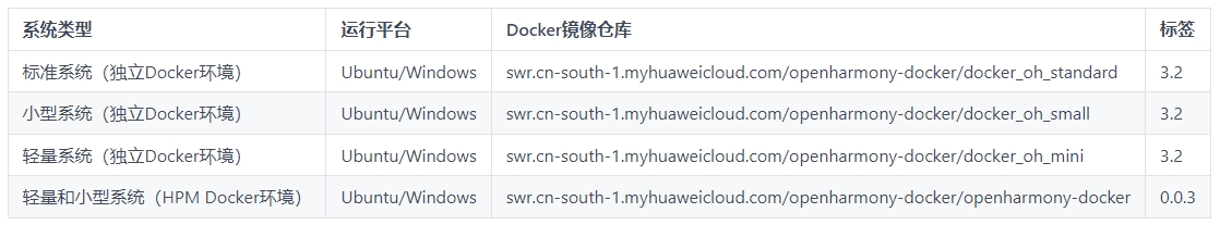 OpenHarmony—Docker编译环境