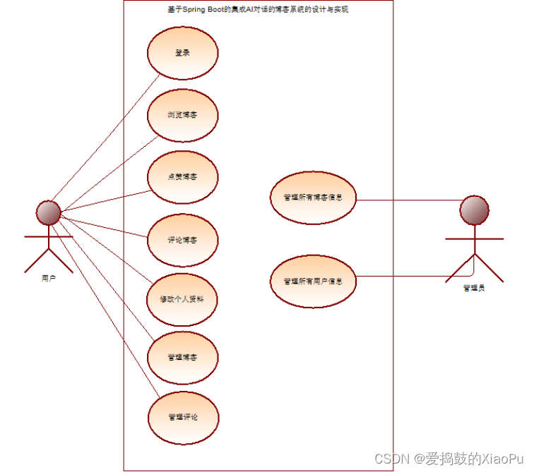 用例图