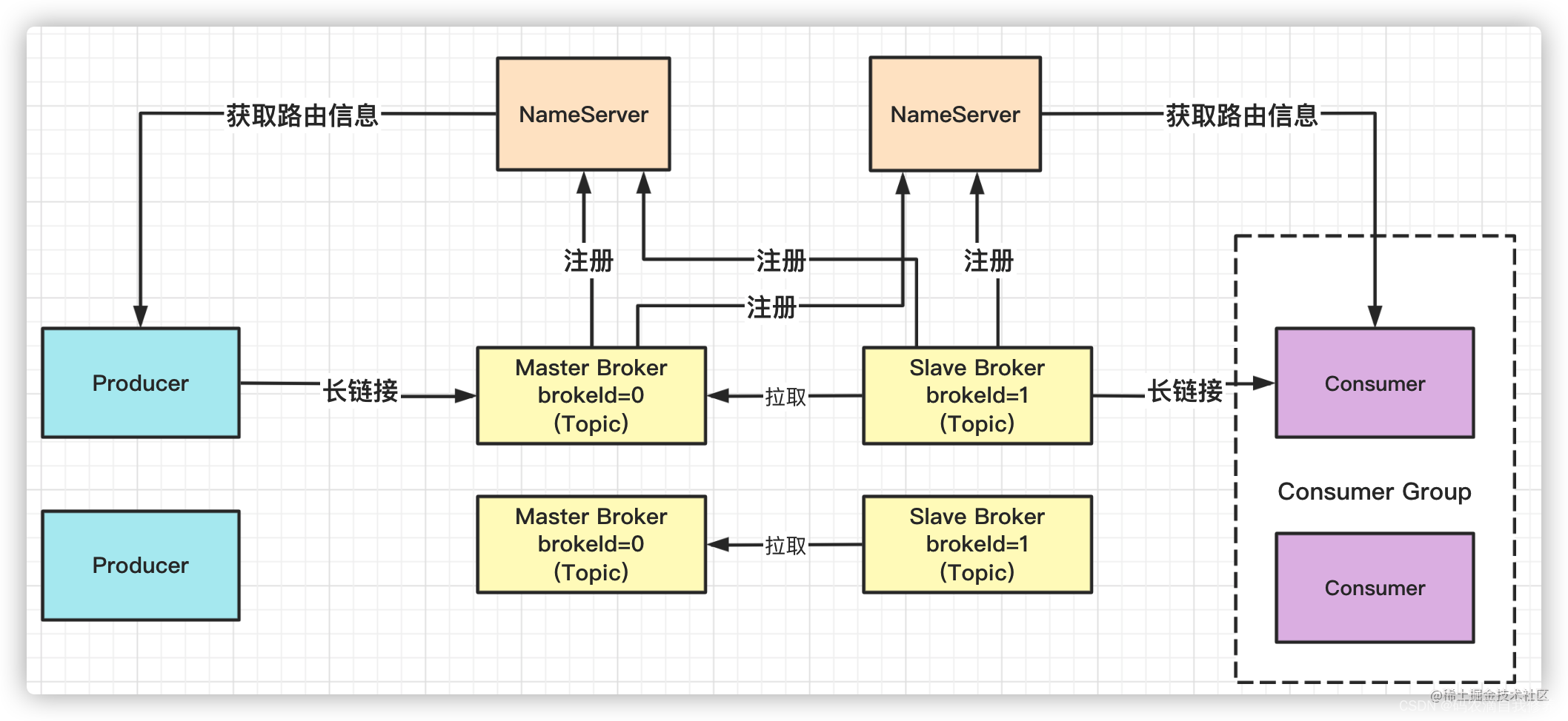 JAVA工程师面试专题-《消息队列》篇