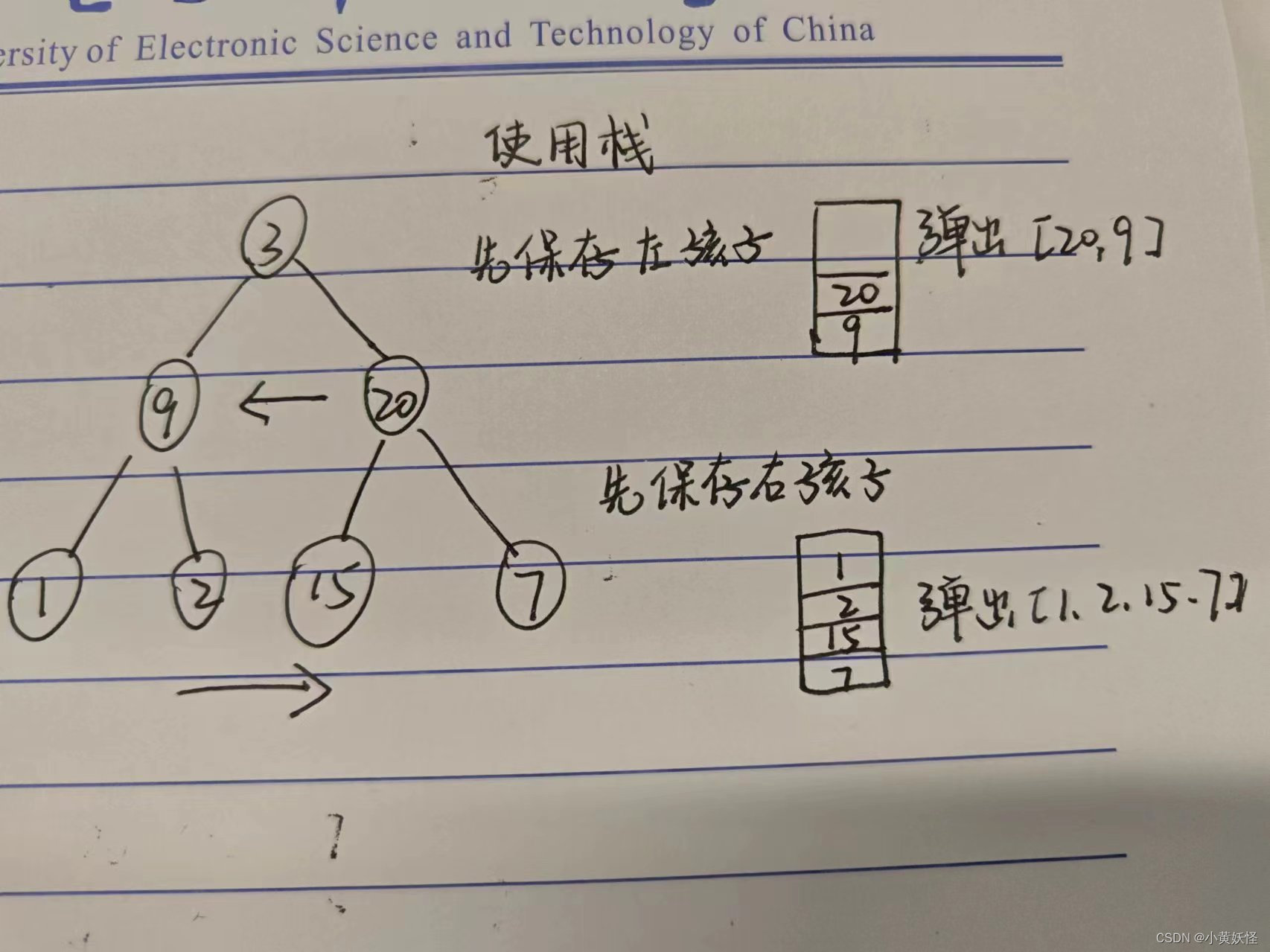 LeetCode103. 二叉树的锯齿形层序遍历