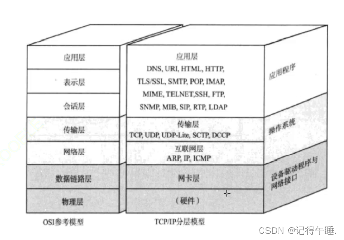 <span style='color:red;'>初</span><span style='color:red;'>识</span>计算机网络