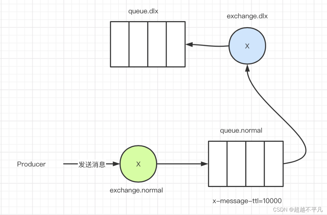 Kafka VS RabbitMQ，架构师教你如何选择