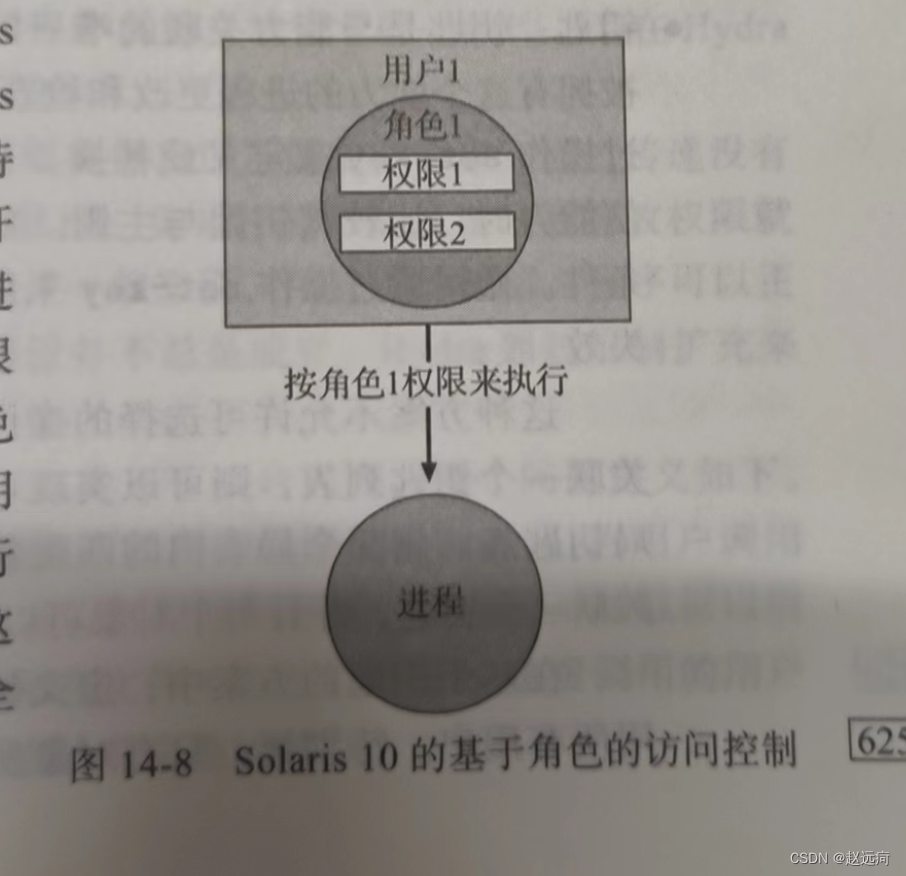 【操作系统概念】第14章：系统保护