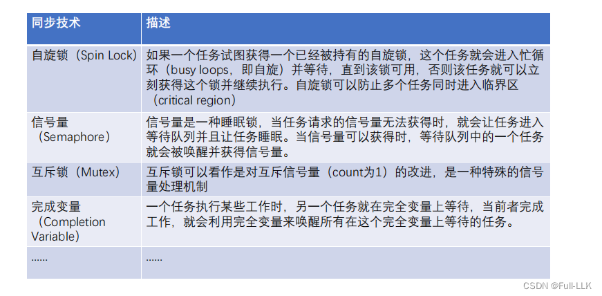 制作一个RISC-V的操作系统十四-任务同步和锁