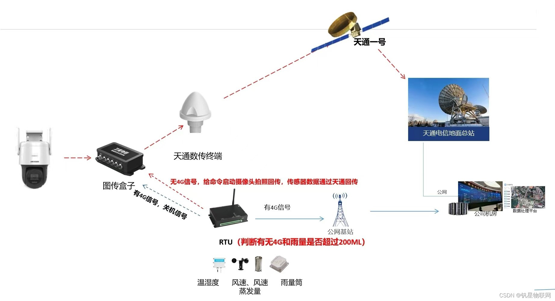 天眼护航 安全无界：天通哨兵PS02—电力巡检保护的智能利器