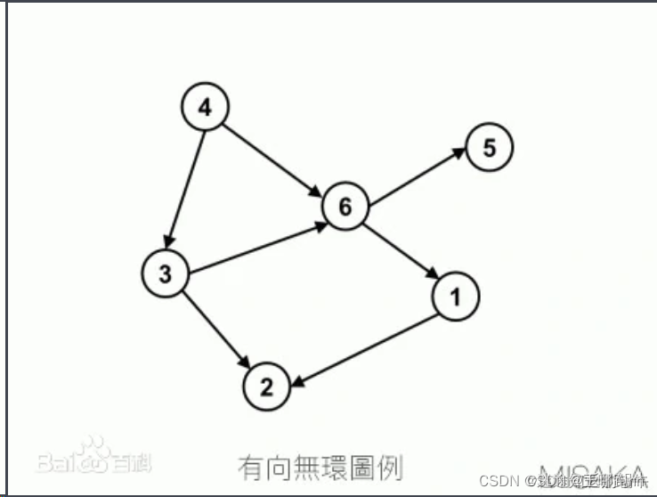 大数据 - Hadoop系列《三》- MapReduce（分布式计算引擎）概述