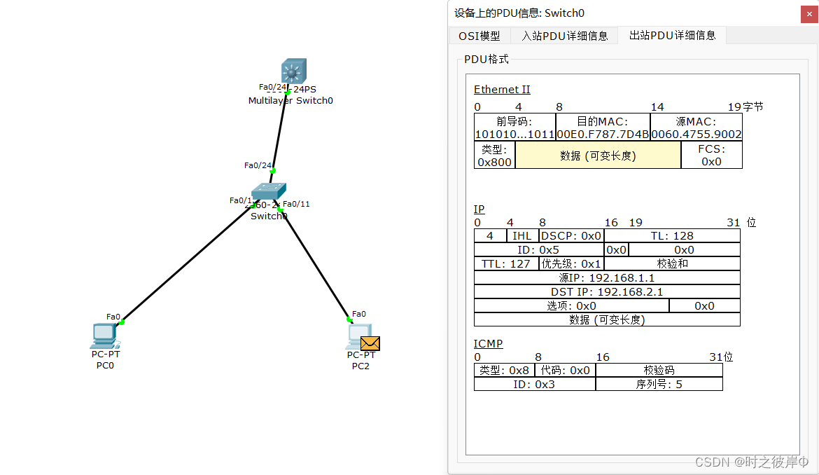 网络学习：数据链路层VLAN原理和配置