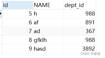 （MYSQL）数据库中排序与分页操作