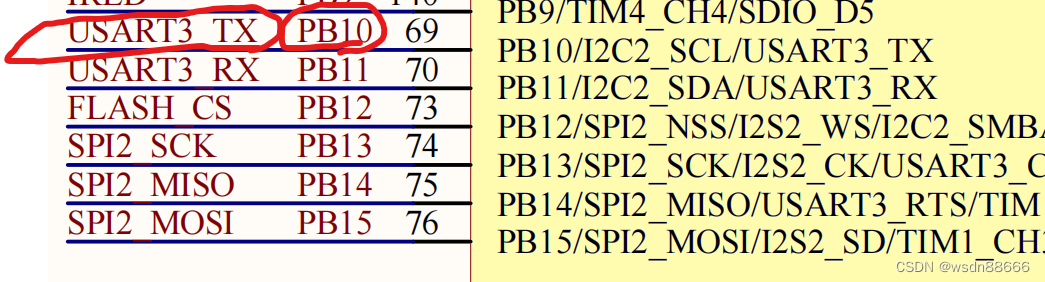 STM32原理图部分引脚截图