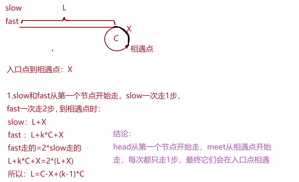 【leetcode】环形链表✚环形链表II