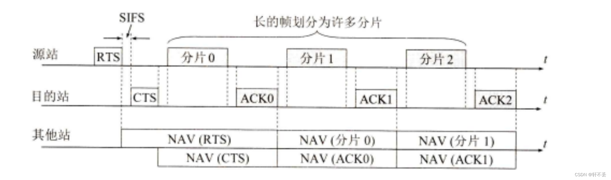 计算机网络9——无线网络和移动网络1 无线局域网 WLAN2