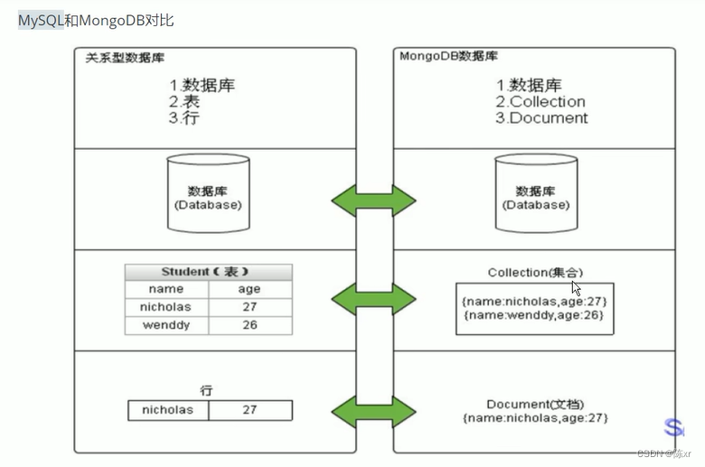 <span style='color:red;'>2024</span>-<span style='color:red;'>01</span>-22（MongoDB）