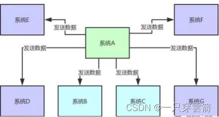 消息队列面试题