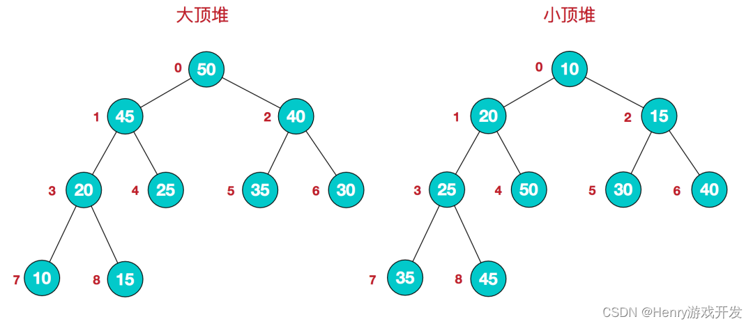 堆排序