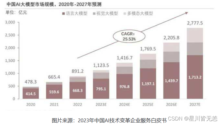 多模态AI：技术深掘与应用实景解析