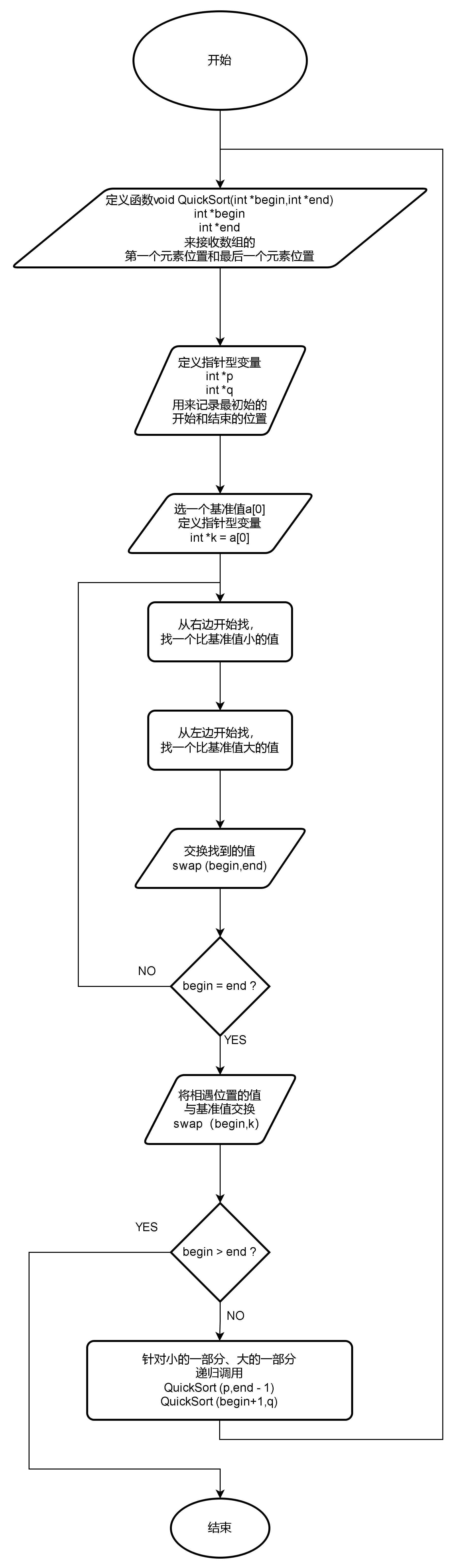 我要成为嵌入式高手之1月30日第十四天！！