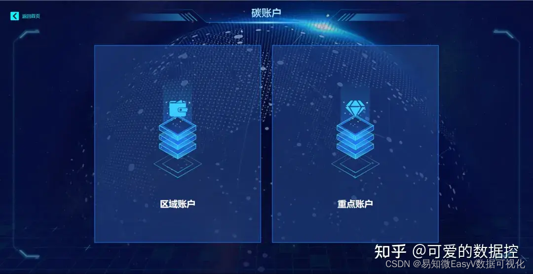 案例分享｜企业为什么要选择数字化转型？