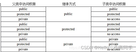 C++三大特性及应用