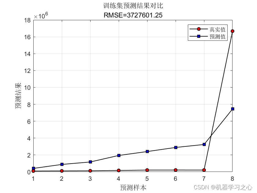 碳排放预测 | Matlab实现LSTM多输入单输出未来碳排放预测，预测新数据