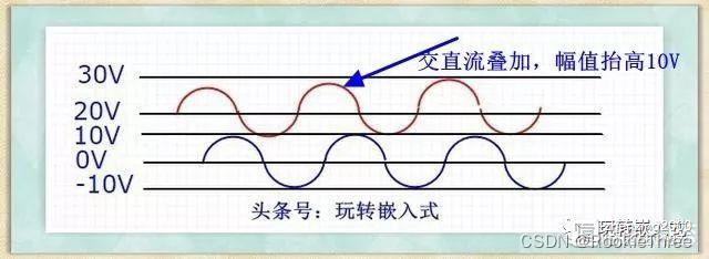 集成电路中电容的重要性