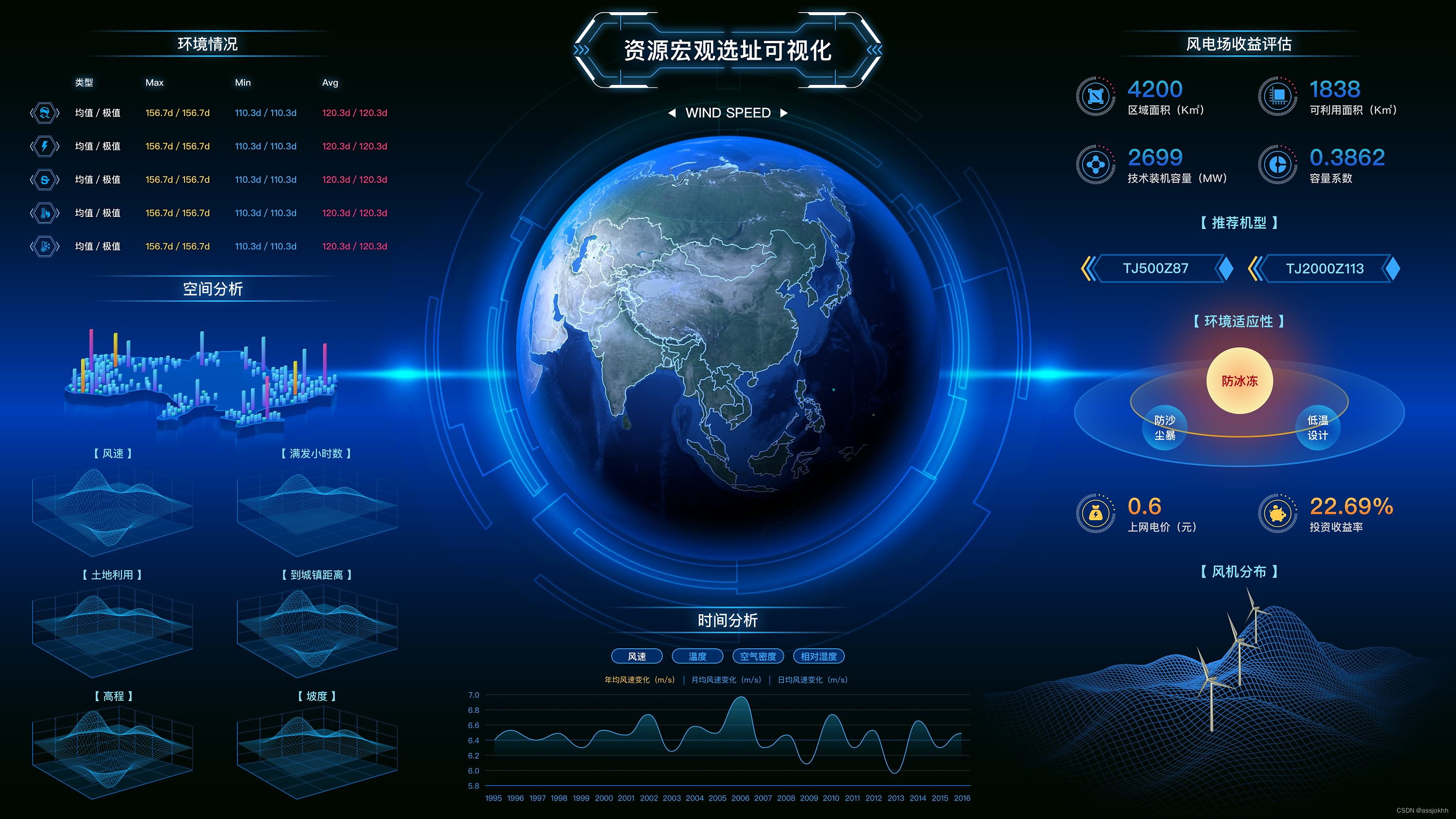 突破表面的可视化数据大屏ui设计
