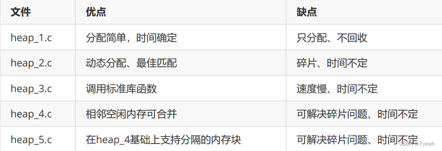 【FreeRTOS】内存管理笔记