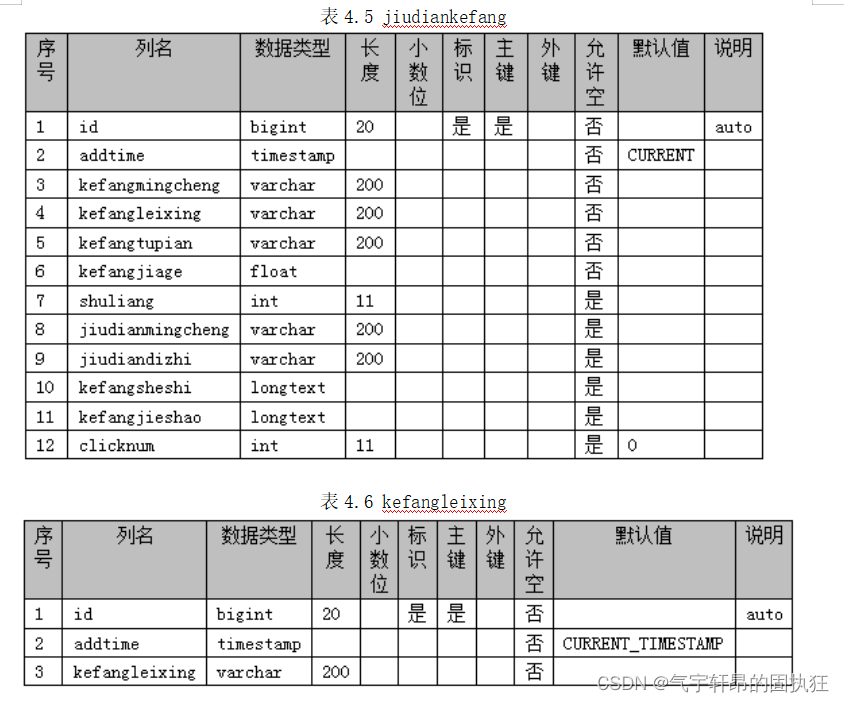 基于Springboot的酒店管理系统（有报告）。Javaee项目，springboot项目。