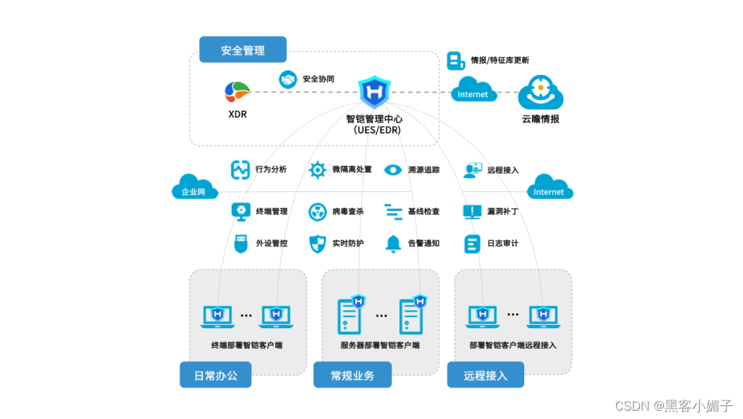 防火墙山石sg6000_防火墙山石是什么_山石防火墙