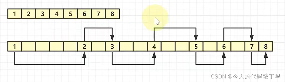 LinkedList<span style='color:red;'>与</span><span style='color:red;'>ArrayList</span>的比较