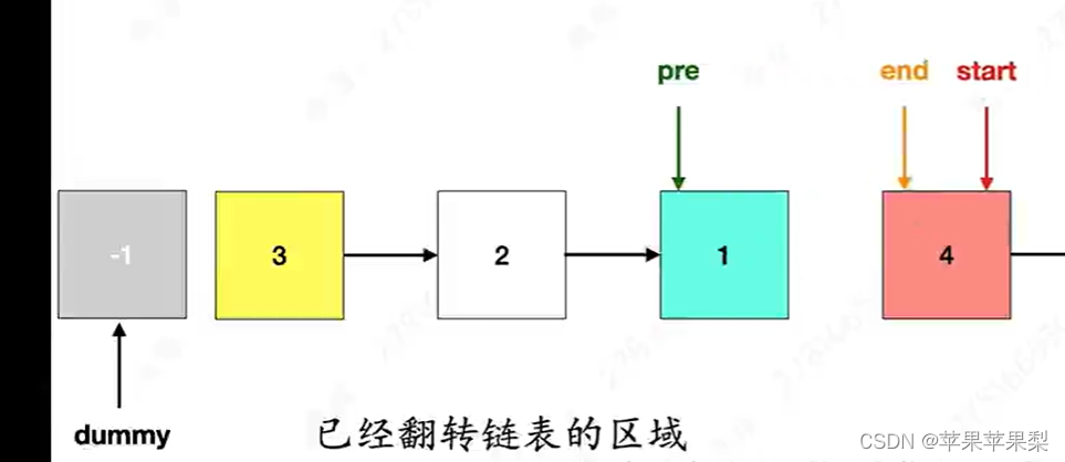 K 个一组翻转链表 力扣