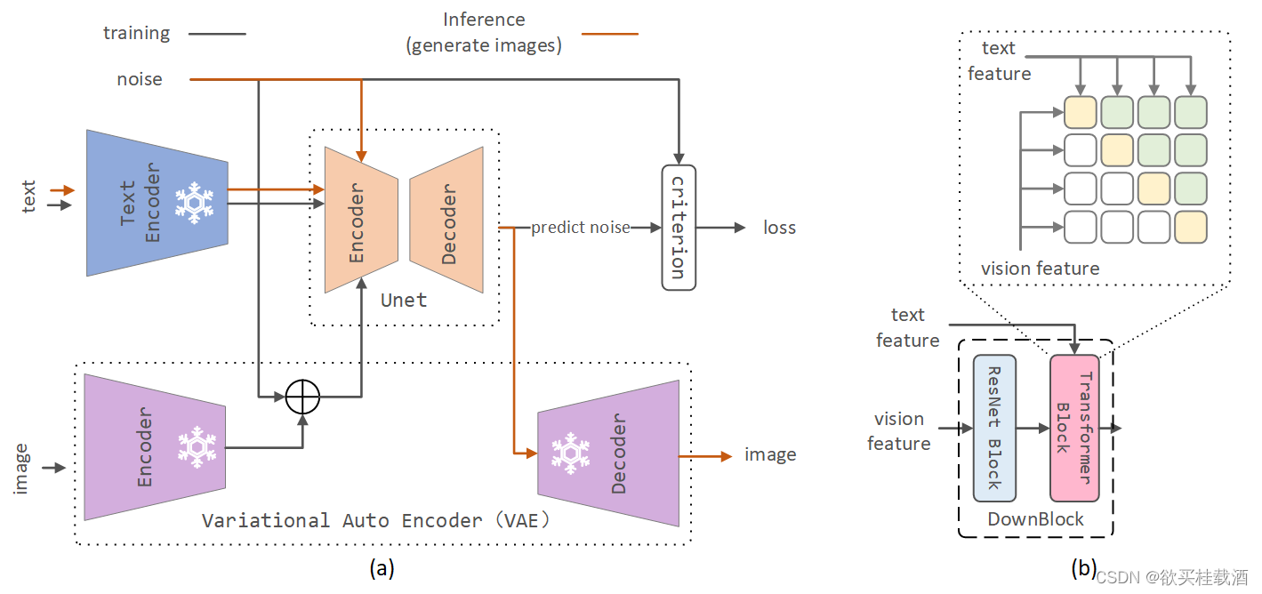 latent_diffusion