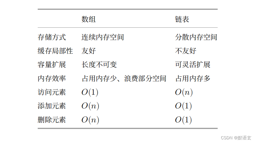 数据结构之----数组、链表、列表