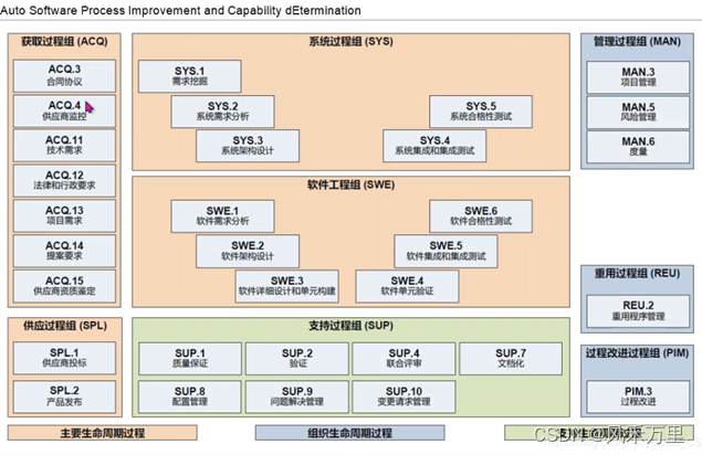 ASPICE-SYS&SWE