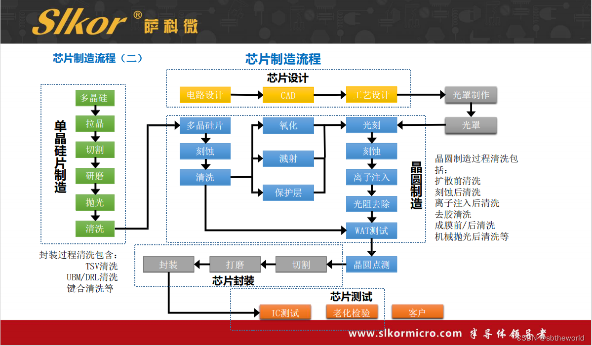 萨科微slkor金航标kinghelm的品牌海外布局