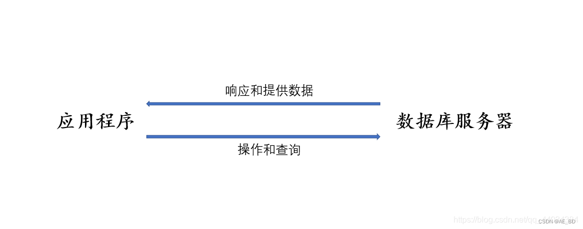 SQL server创建数据库