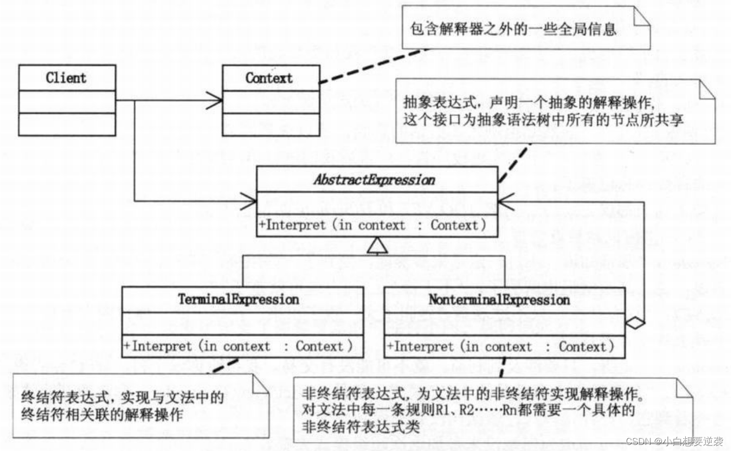 大话设计模式——20.解释器模式（Interpreter Pattern）