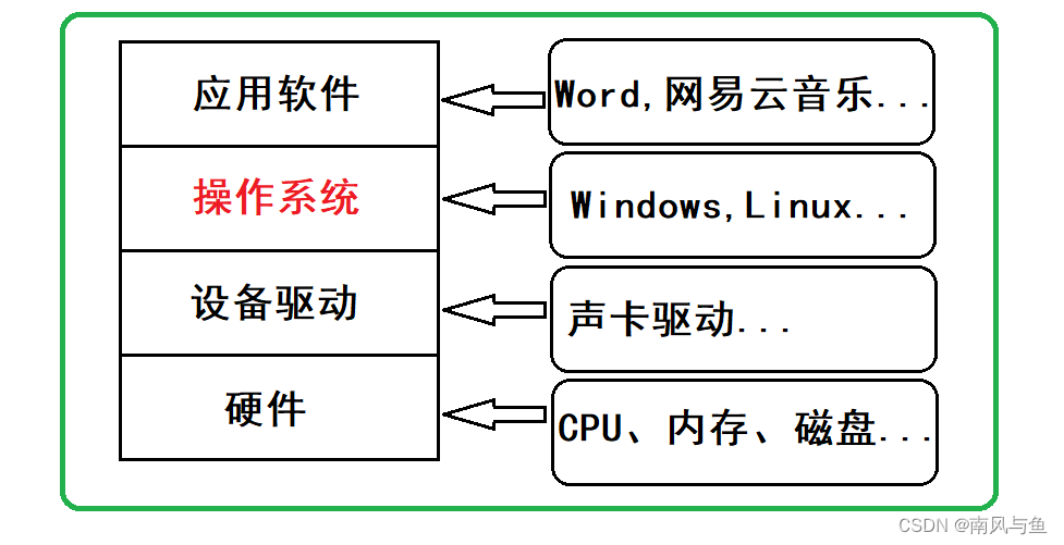 Linux常见指令,第3张