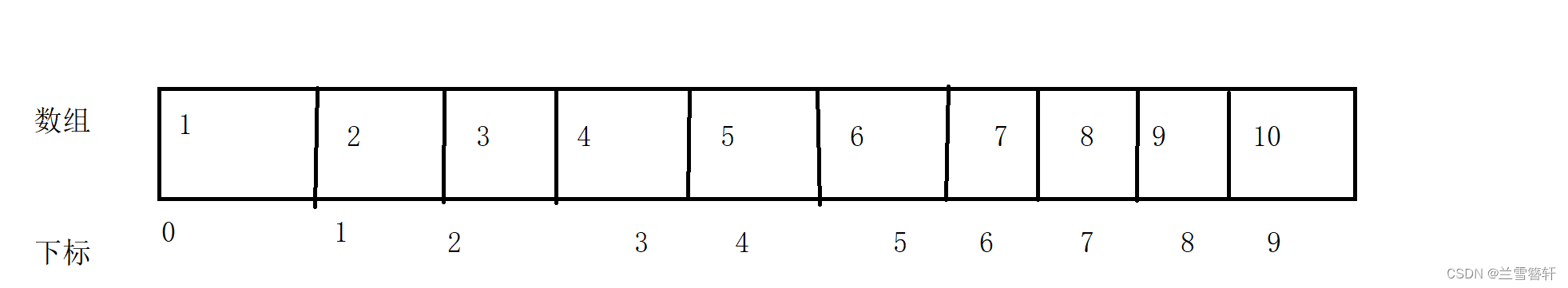 <span style='color:red;'>玩</span><span style='color:red;'>转</span>C语言——<span style='color:red;'>数组</span>初探