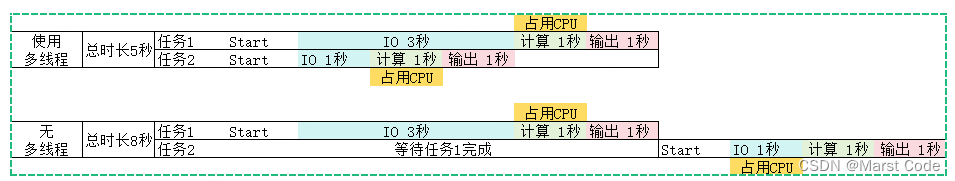 (python)多线程