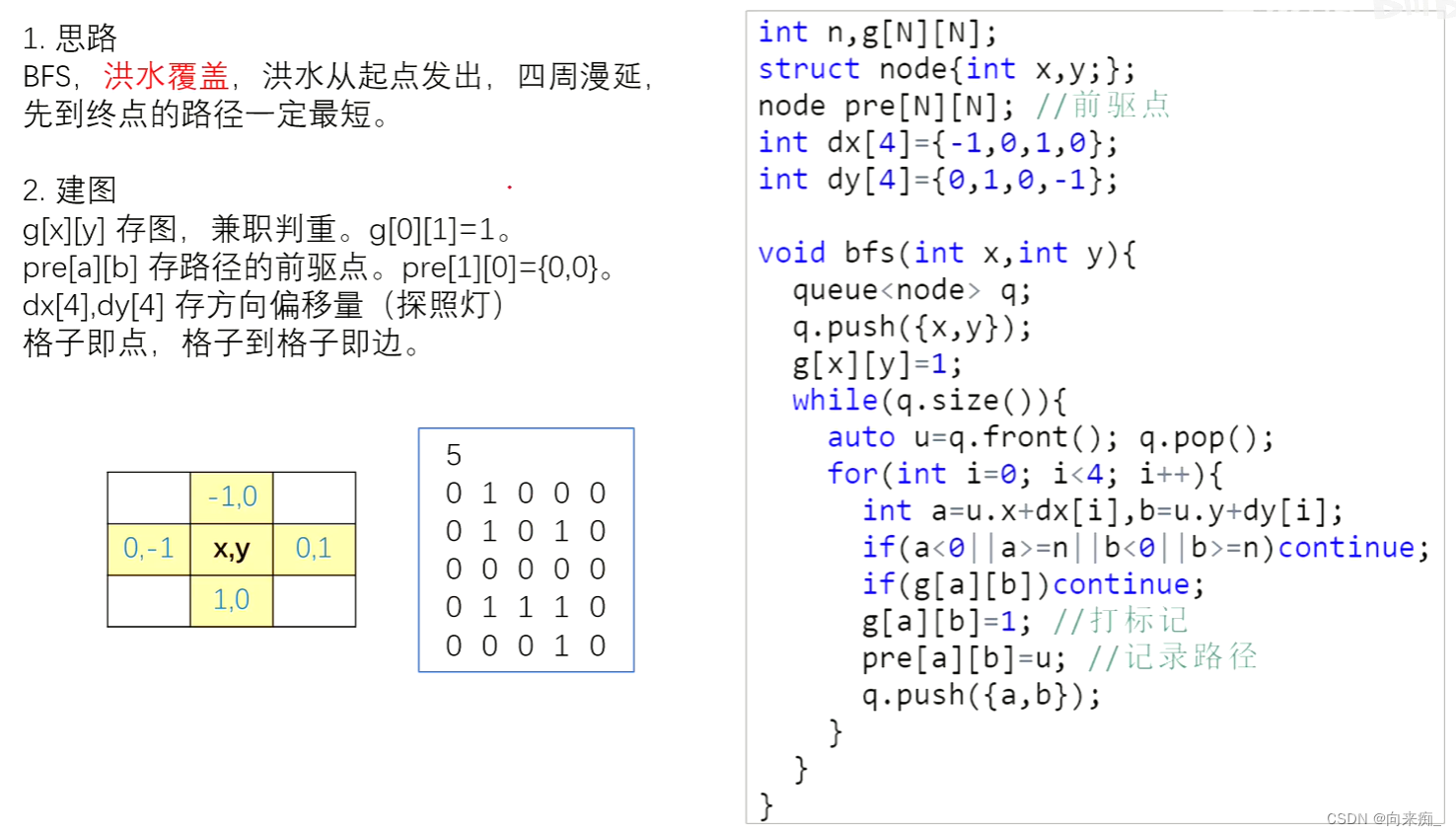 算法<span style='color:red;'>基础课</span>-<span style='color:red;'>搜索</span><span style='color:red;'>与</span>图论