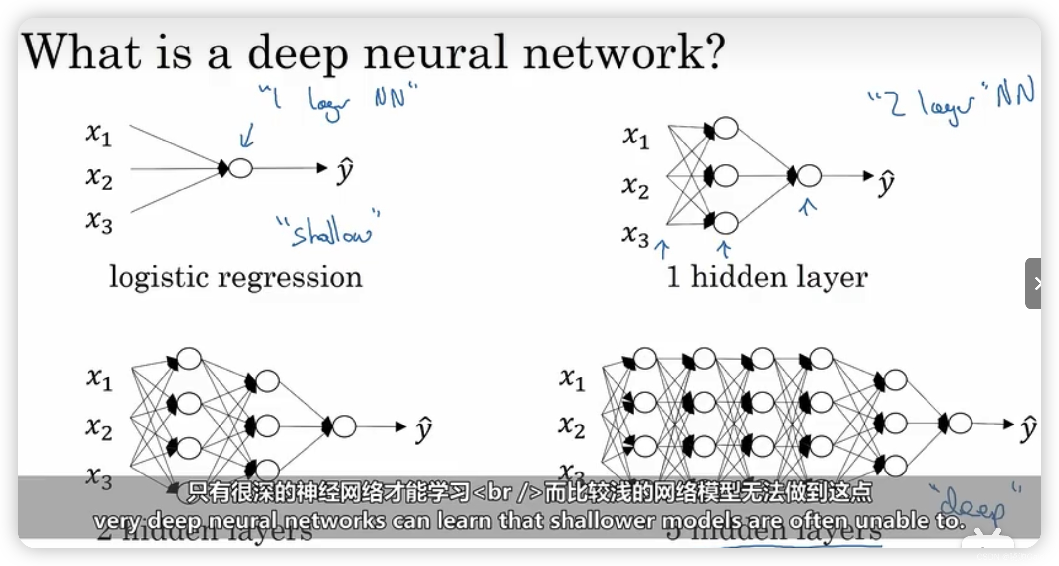 深度学习｜4.1 深L层神经网络 4.2 深层网络的正向传播