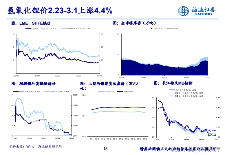 |行业洞察·有色金属|《2000年以来各国黄金储备分析：金砖国家增持一有望持续助推金价中枢抬升》