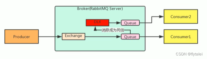 截图来自黑马程序员