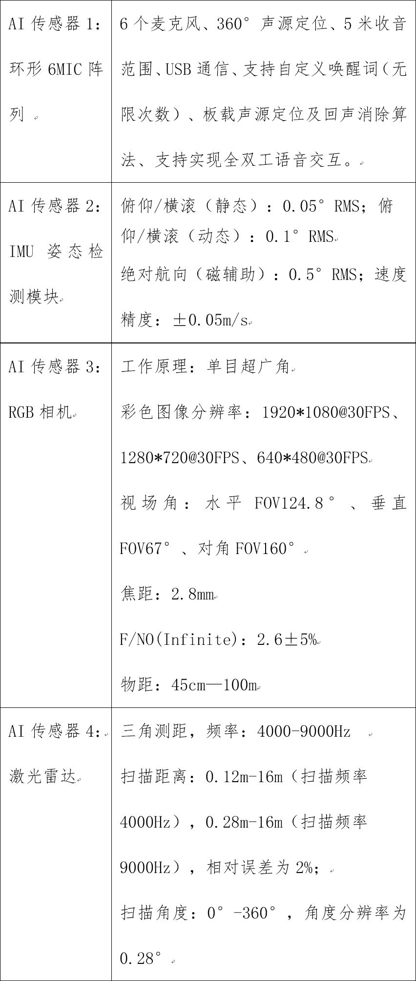 ▲ 图3.2.4 车模规格