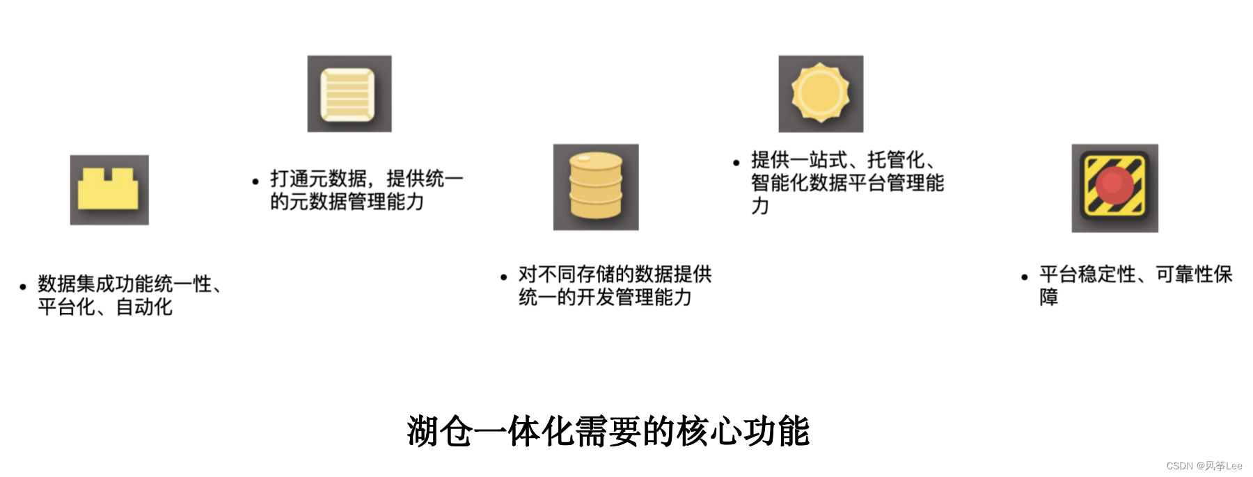 <span style='color:red;'>数据</span>湖技术<span style='color:red;'>之</span>平台<span style='color:red;'>建设</span>篇1