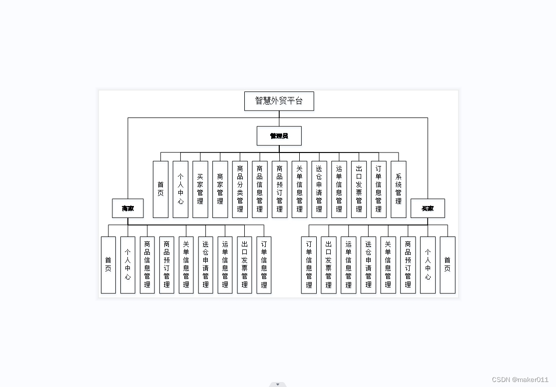 【Java程序设计】【C00279】基于Springboot的智慧外贸平台（有论文）