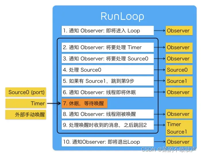 iOS--runloop的初步认识