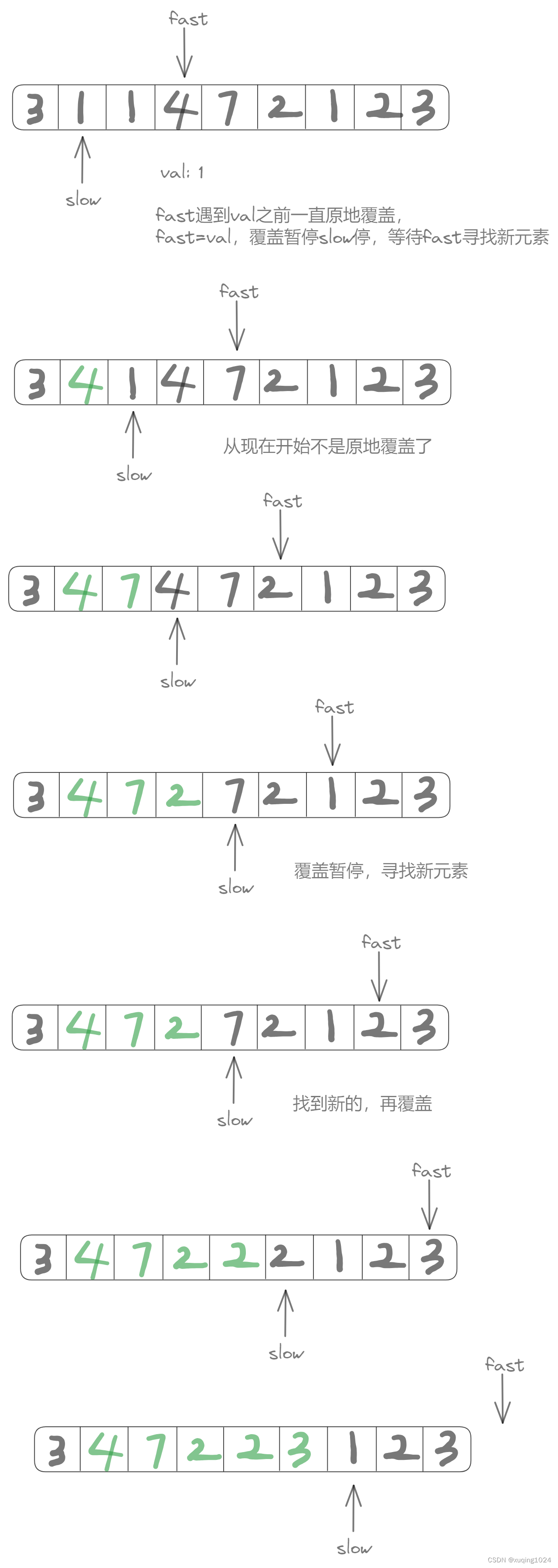 快慢指针详细步骤